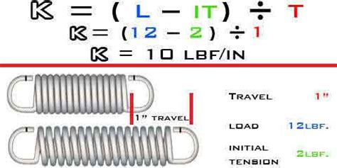 how to test spring tension